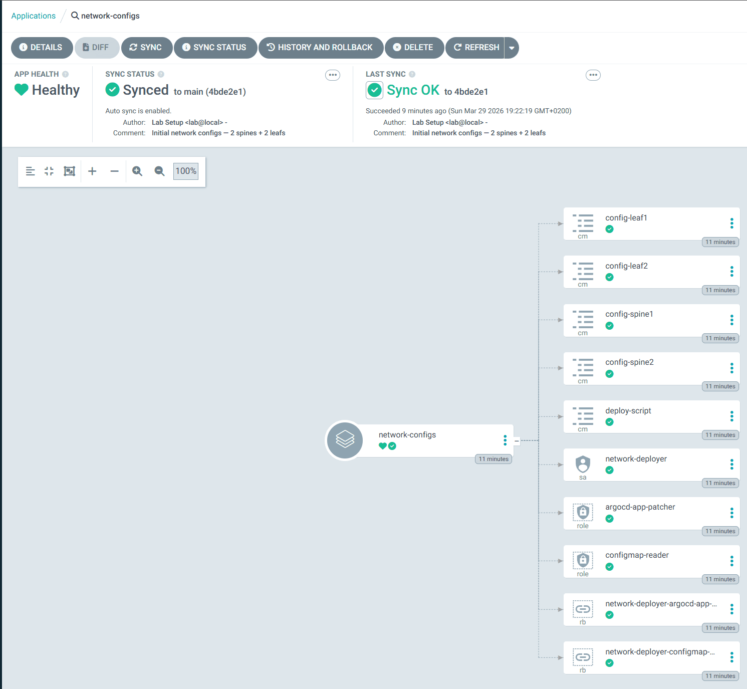 ArgoCD - état initial