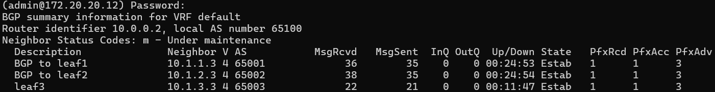 spine2 - 3 peers BGP Established