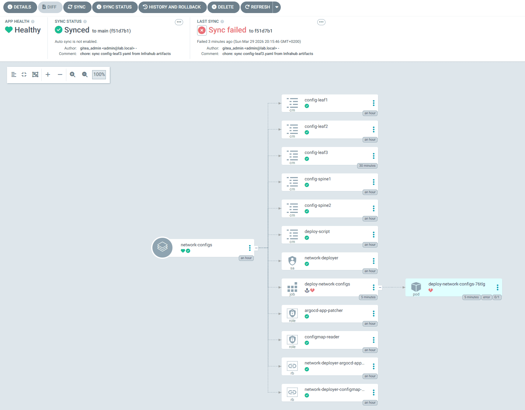 ArgoCD - Sync Failed, auto-sync désactivé