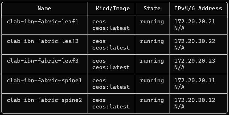 De l'intent au BGP Established - Partie 2 : reproduire le lab pas à pas